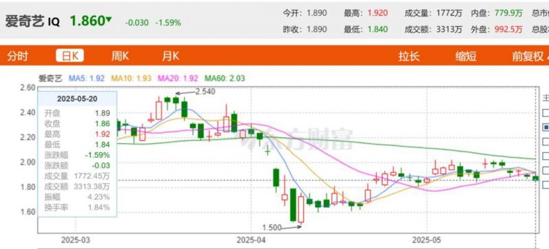 科创板第五套标准重启
，A股或迎创新药企上市潮