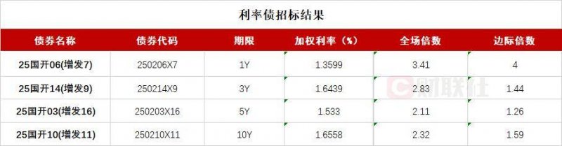 中美经贸磋商机制第一次会议在英国伦敦举行