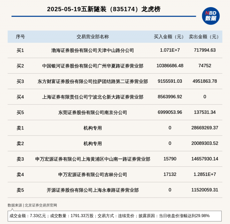 韩国大选开展正式投票，5名候选人竞逐总统