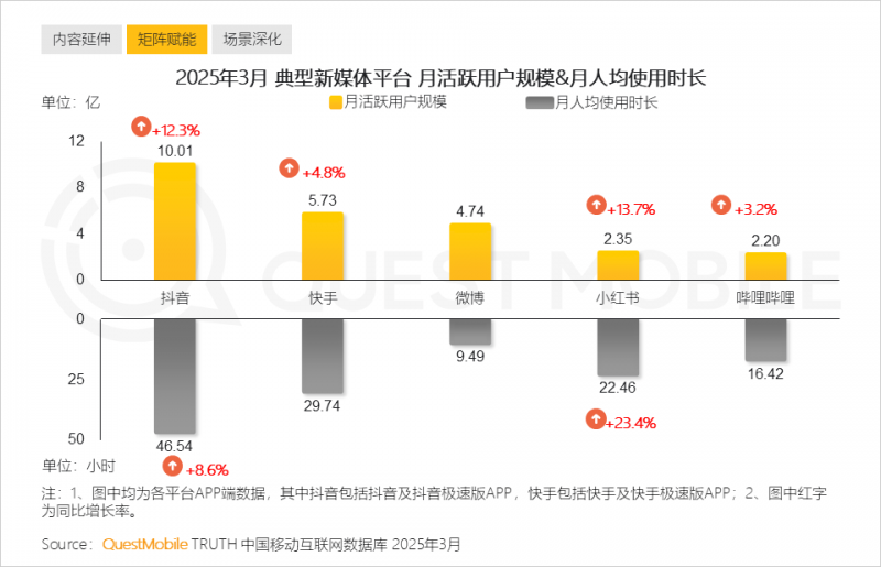 不同平台不同结论：AI帮你填志愿
，“不会比人做得好”
