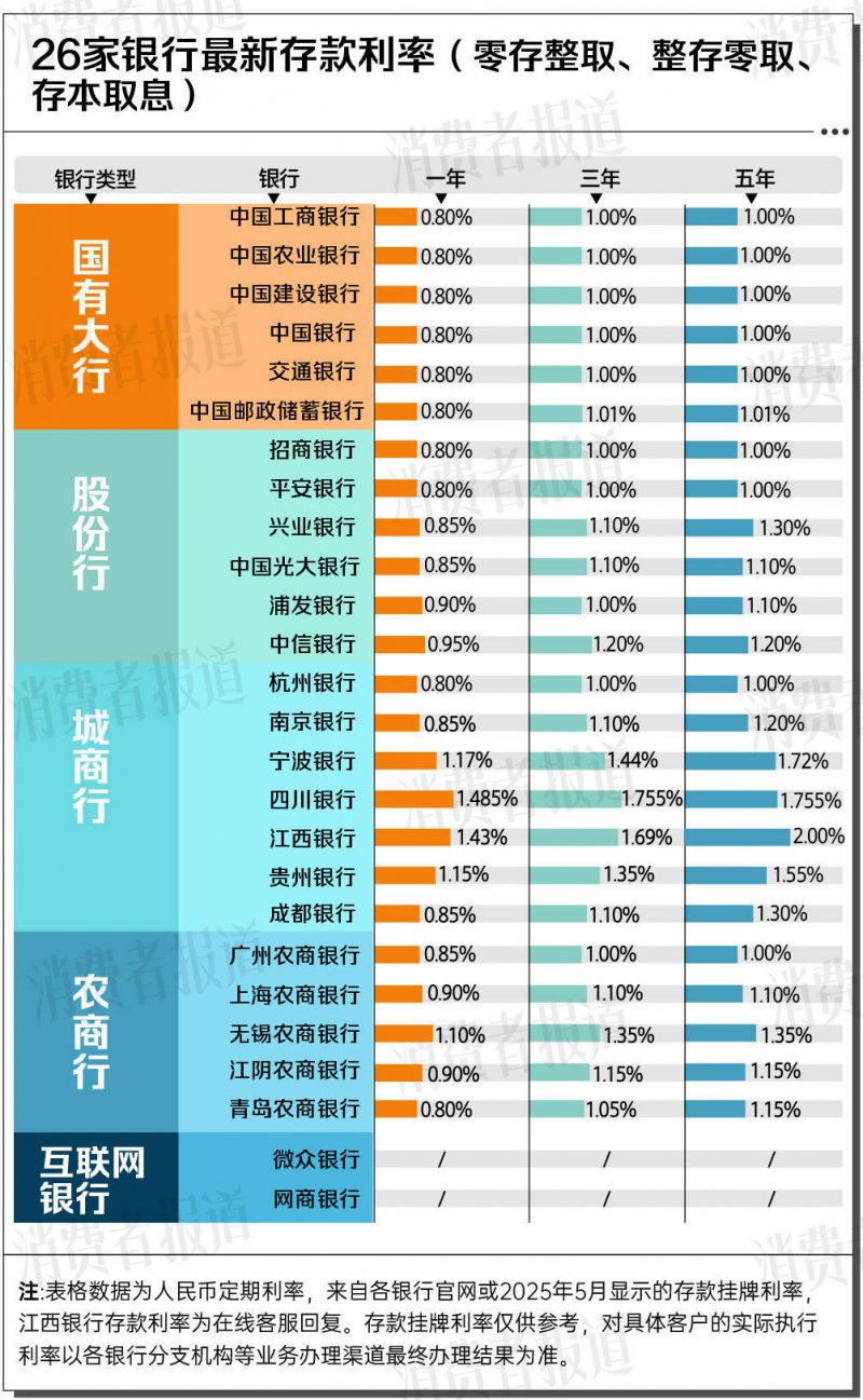我国都市规划“整体体检”套餐出台