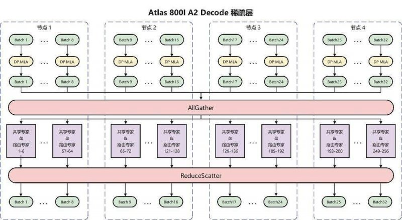 2024年宿松县职工羽毛球比赛领队会召开 宿松资讯网