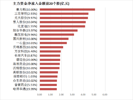 广州交警通报：一男子开车时低头看移动设备，汽车失控撞人致3死3伤
